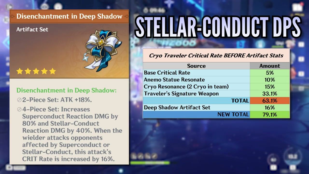 Artefacte Disenchantment în Deep Shadow Rată CRIT pentru Călătorul Cryo