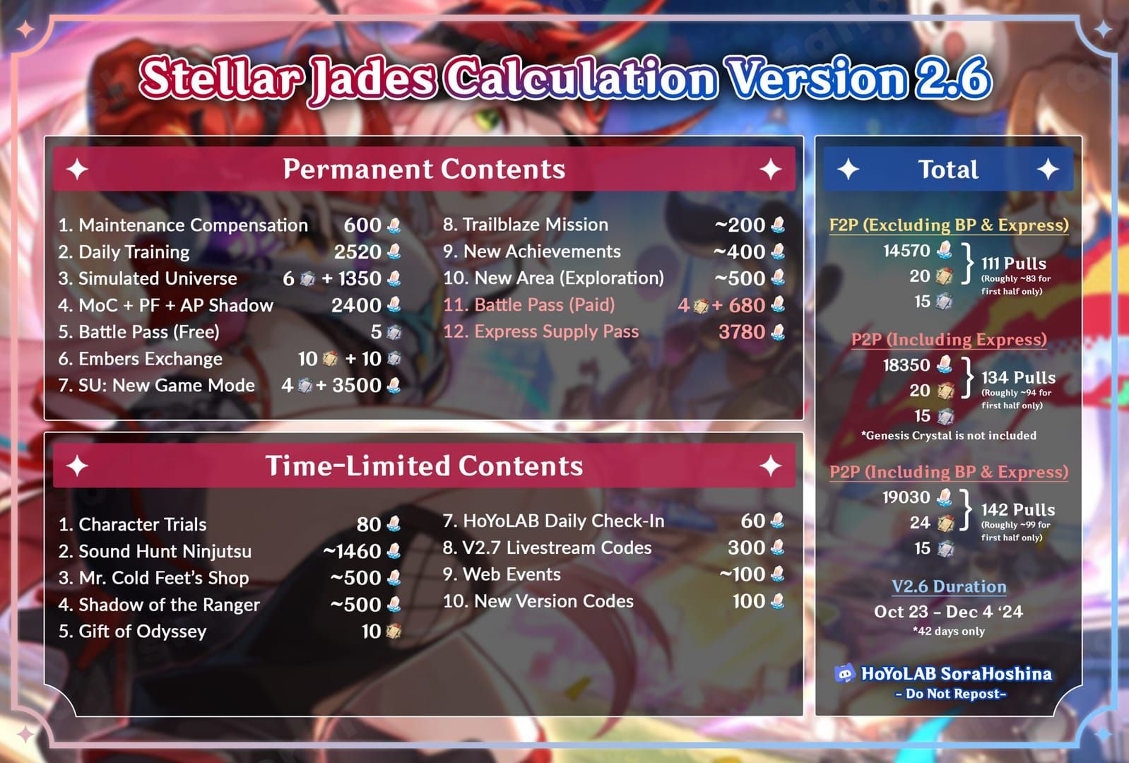 Stellar Jade rewards interface showing weekly income sources and amounts