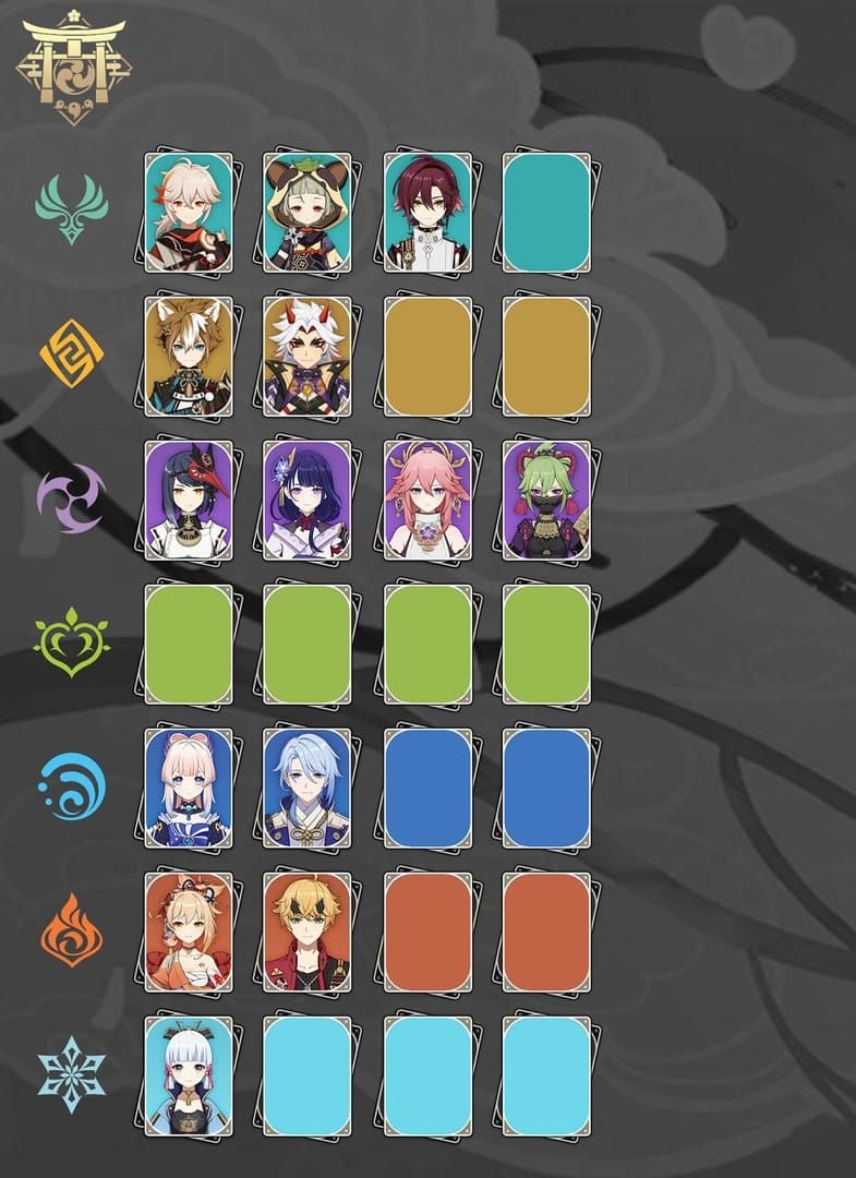 Interface des archives de personnages Genshin Impact montrant les constellations des 4 étoiles de Liyue