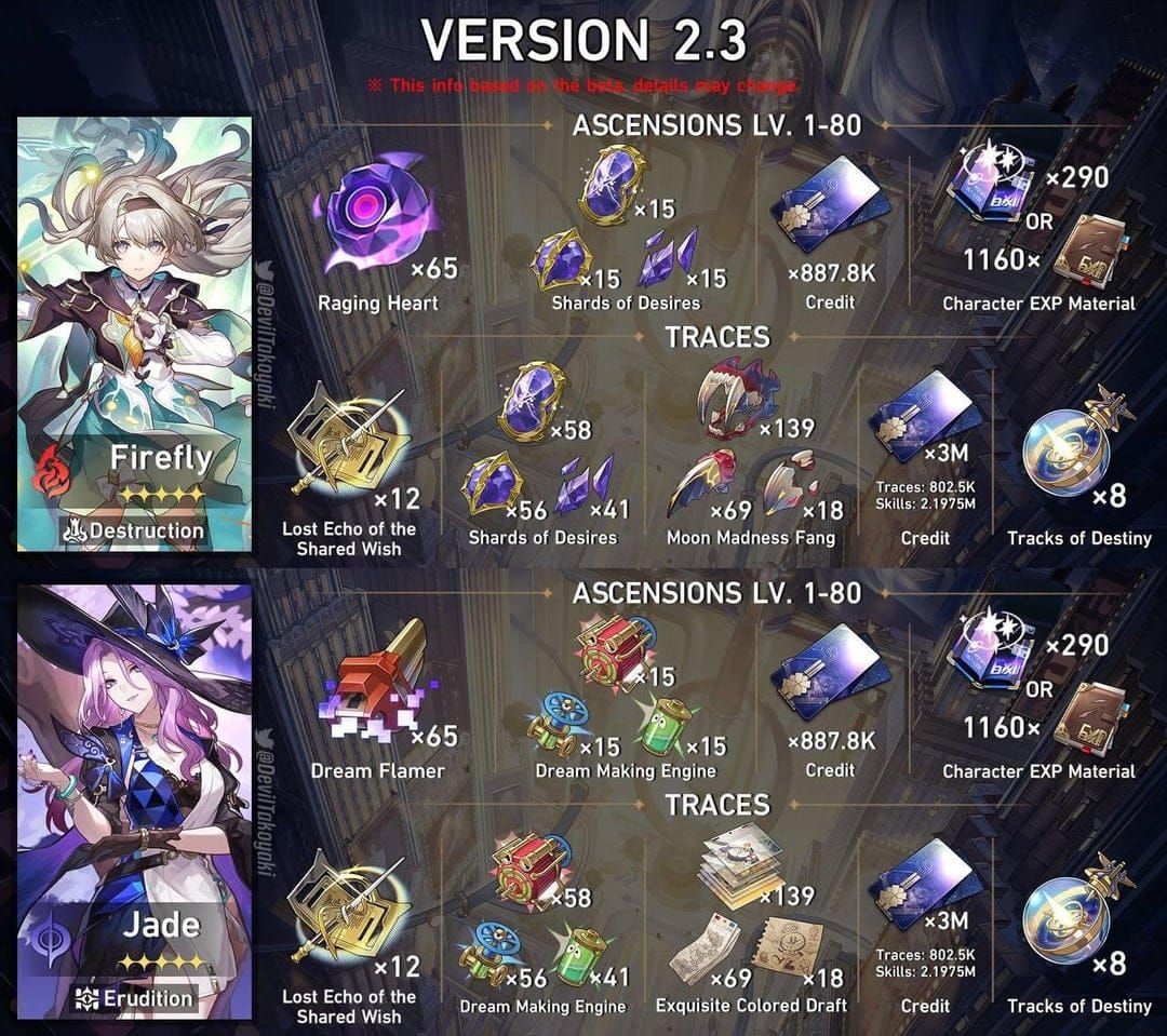 Peralatan relik Firefly menunjukkan statistik Kesan Pecah dan pengoptimuman untuk build kerosakan pecah