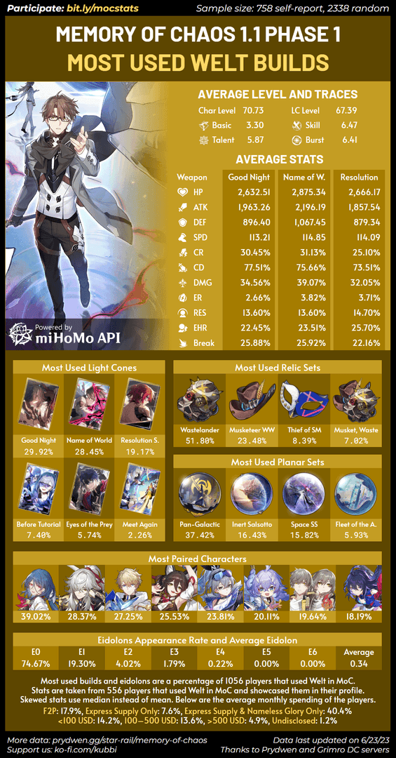 崩坏星穹铁道角色属性界面，显示免费玩家谐乐武者构建的最低可行副词条