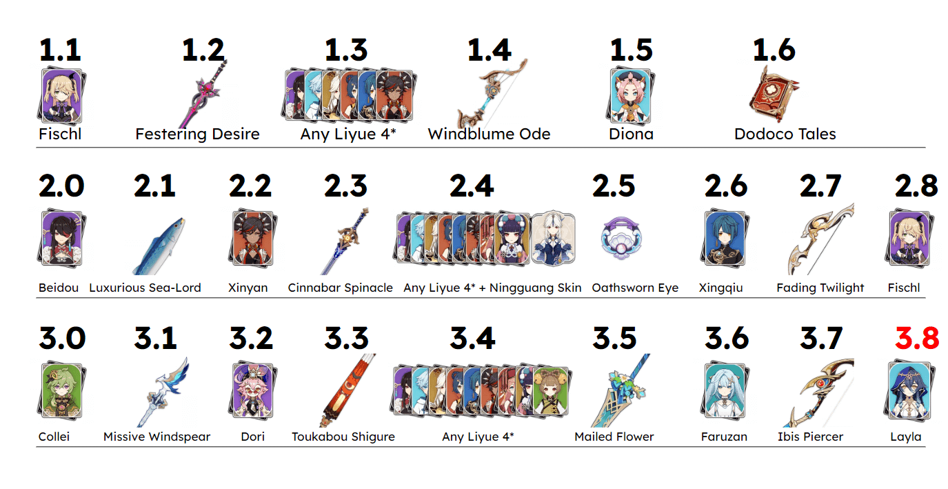 Layar hadiah event Genshin Impact yang menampilkan hadiah primogem