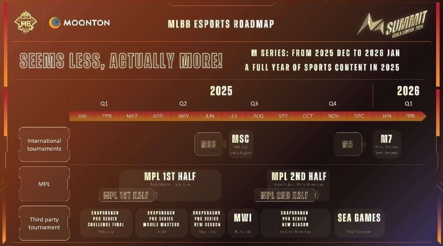 Mobile Legends Bang Bang Eclipse Vanguard diamond uitgavenscenario's grafiek