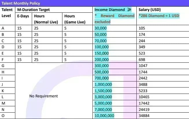 Carta peringkat ganjaran pencapaian MICO Live Diamond Dash 2025