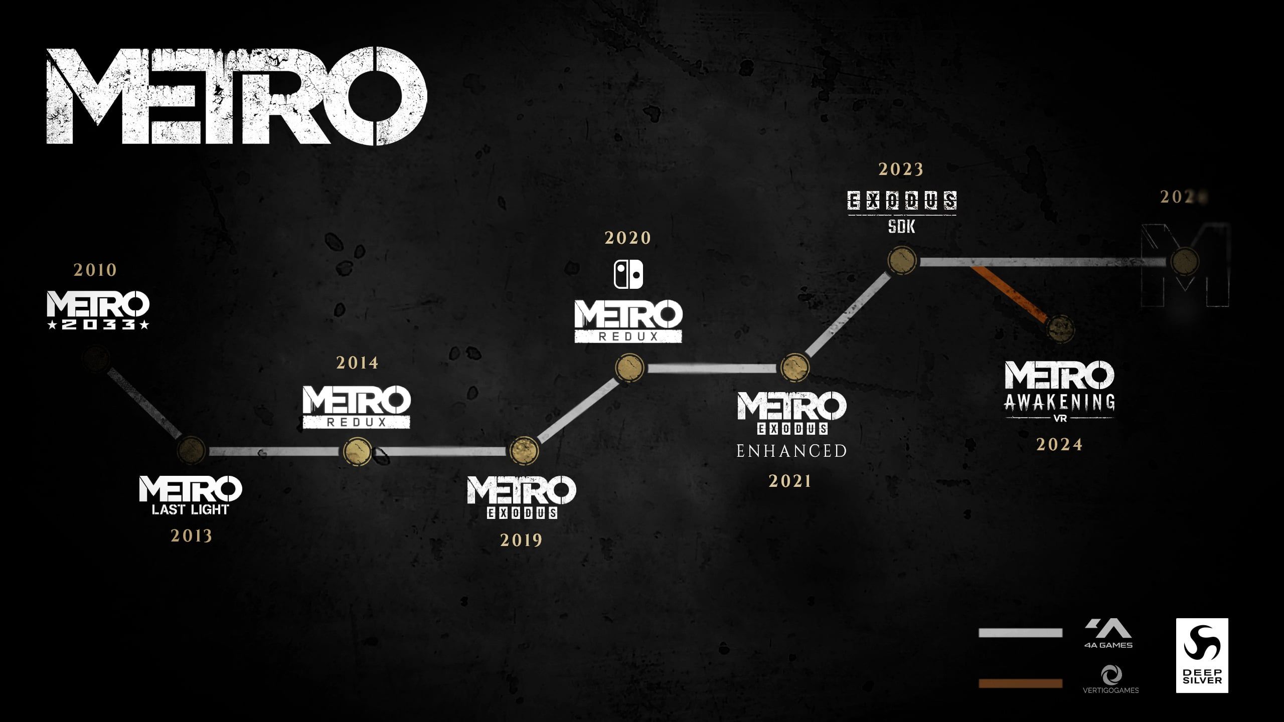 Penjualan "Metro: Exodus" melebihi 10 juta, dan game berikutnya akan dirilis pada 202X