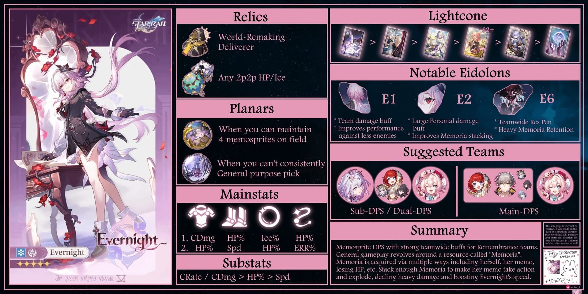 अल्टीमेट, स्किल और टैलेंट चरणों के साथ Honkai: Star Rail एवरनाइट कॉम्बैट रोटेशन की गाइड