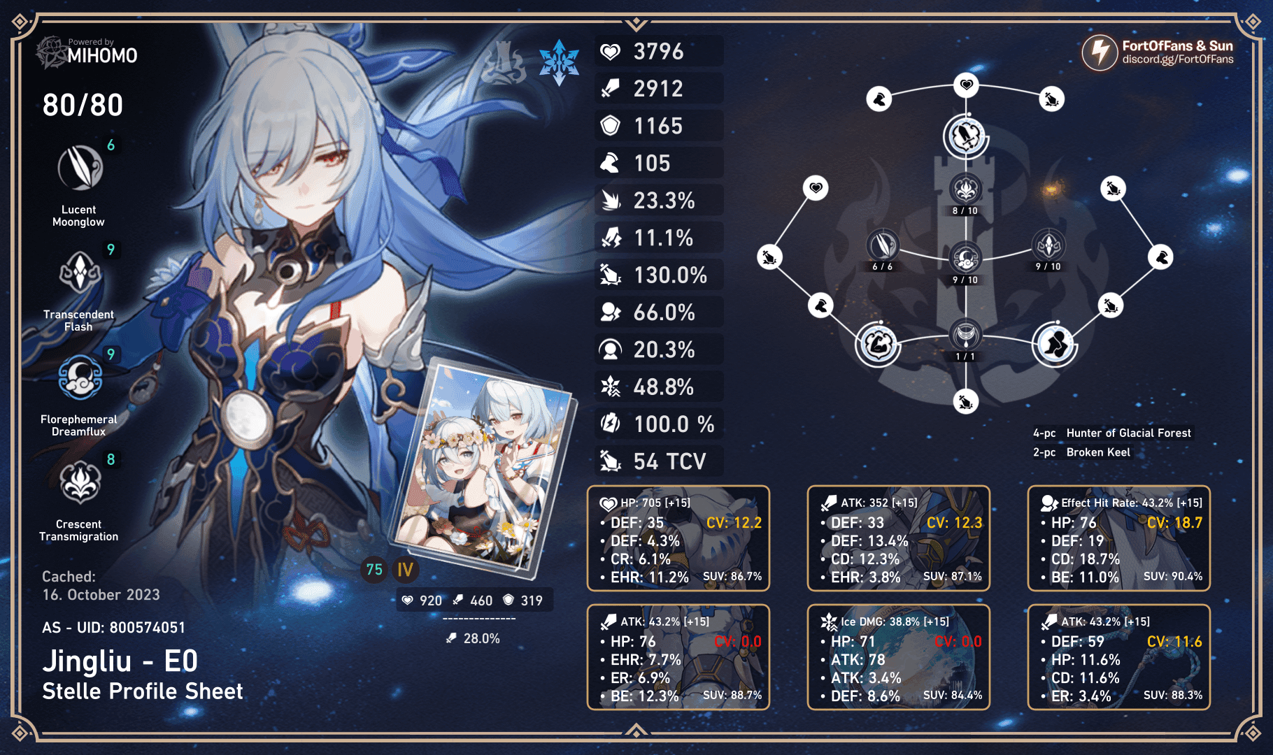 Honkai Star Rail characters Seele and Jingliu displaying their optimal speed stat configurations