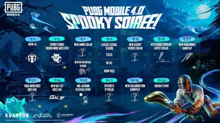 Team coordination using Magic Shield and Ghost Balloon abilities in PUBG Mobile