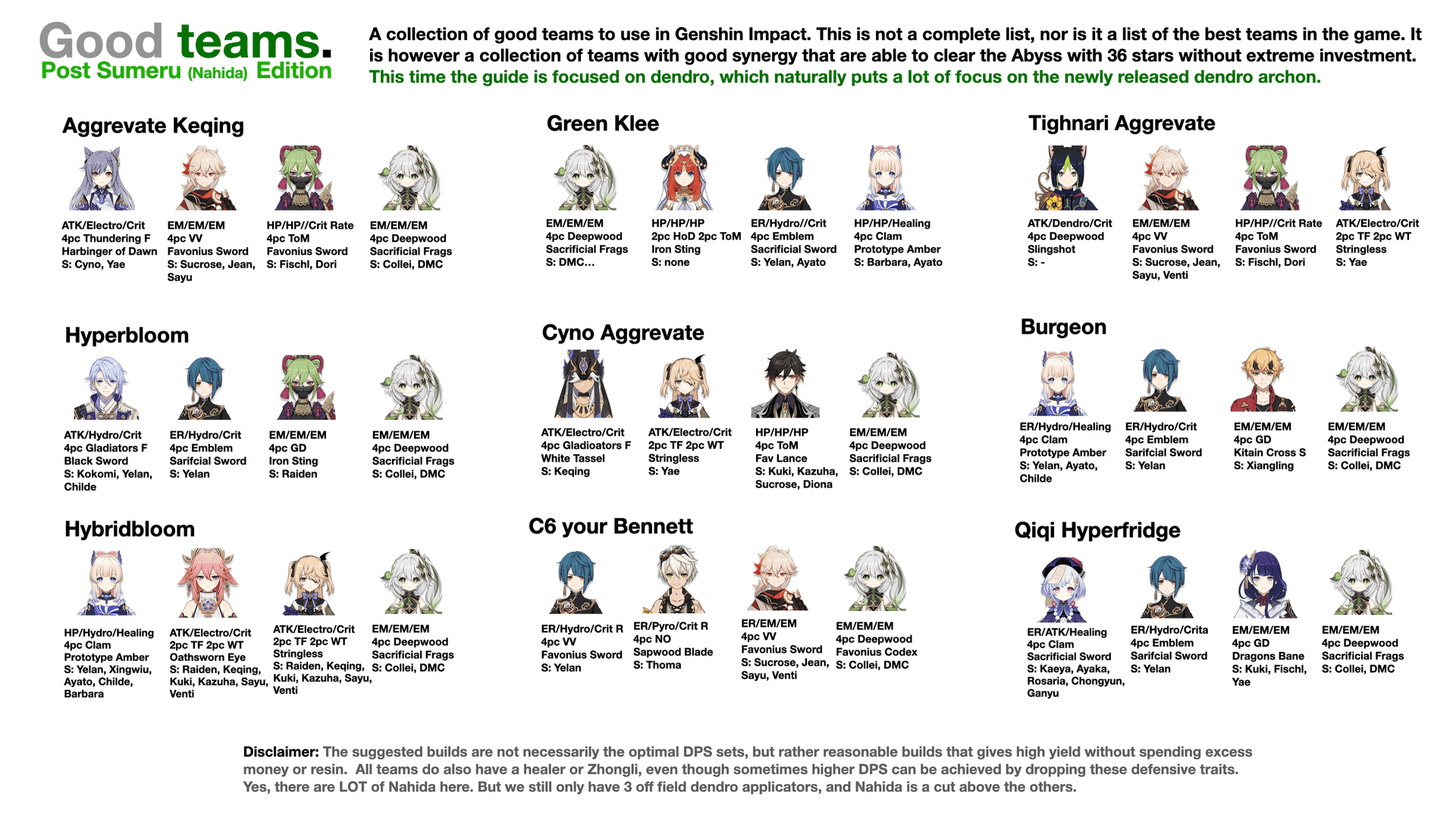 गेन्शिन इम्पैक्ट लूनर-ब्लूम टीम कंपोजिशन जिसमें नेफर, लाउमा, आइनो और नाहिदा शामिल हैं