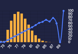 Bagan rincian sistem pity Zenless Zone Zero Signal Search