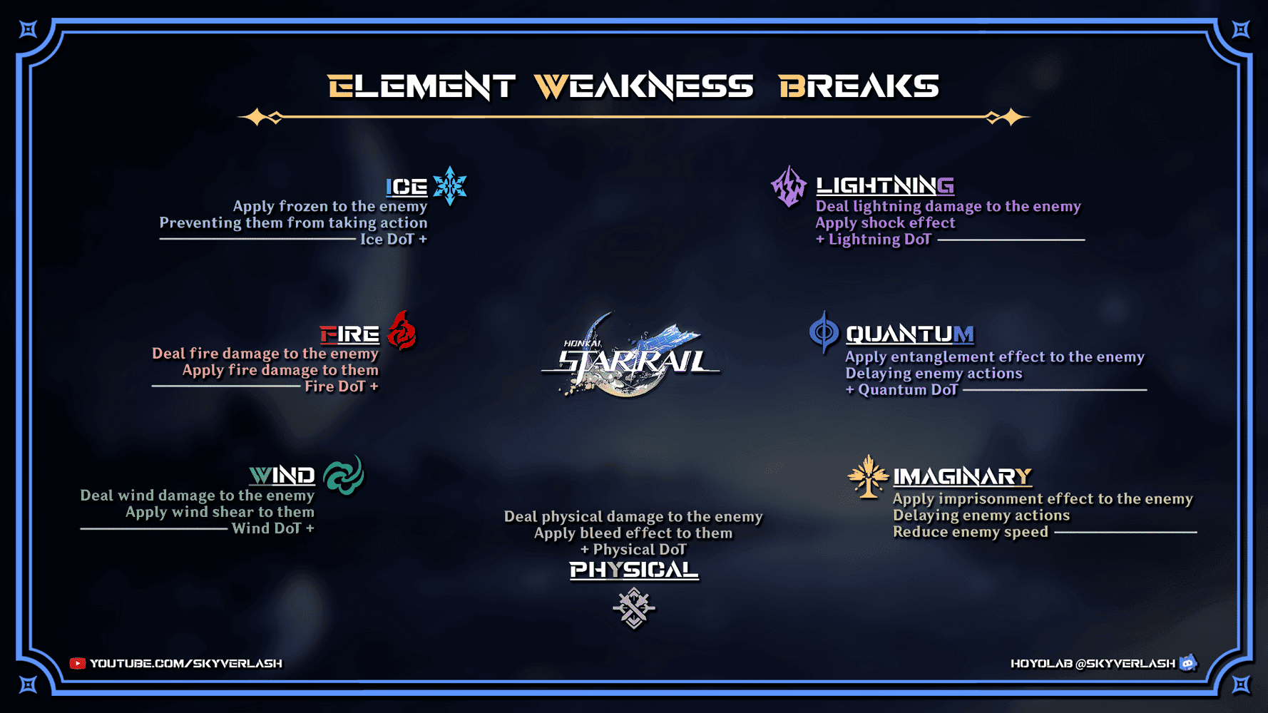 Elemental weakness chart for Pure Fiction 3.7 stages showing optimal team element matching
