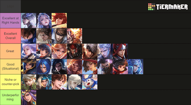 S-tier jungle champions in Honor of Kings including Lam, Augran, Wukong, and Feyd