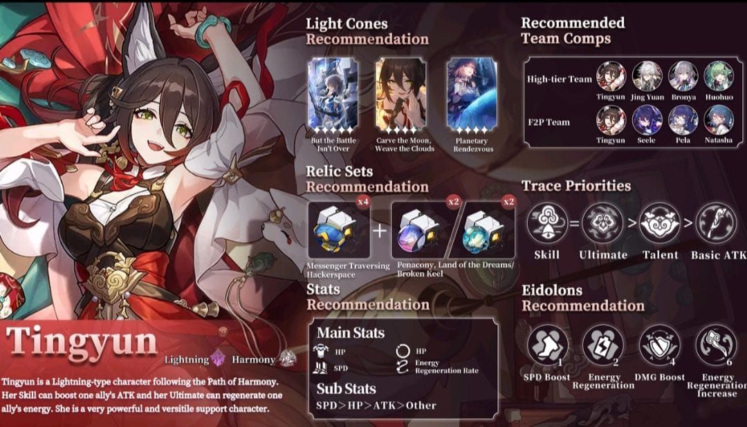 Honkai Star Rail Tingyun character build with relics and stats