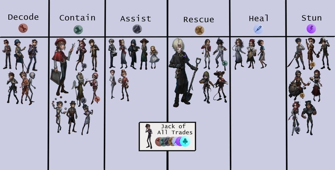 Identity V decoder characters including The Mind"s Eye and Mechanic