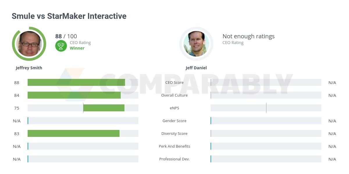 Comparison chart of StarMaker profile elements: private duet permissions vs. always-visible total spend and follower counts.