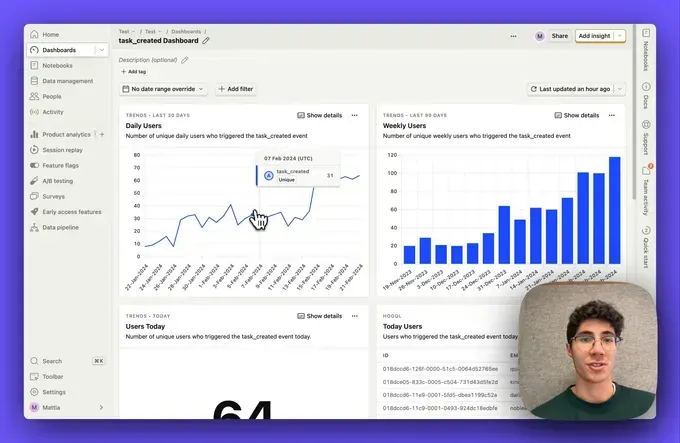 Painel do anfitrião SUGO mostrando métricas e análises de eventos entre salas