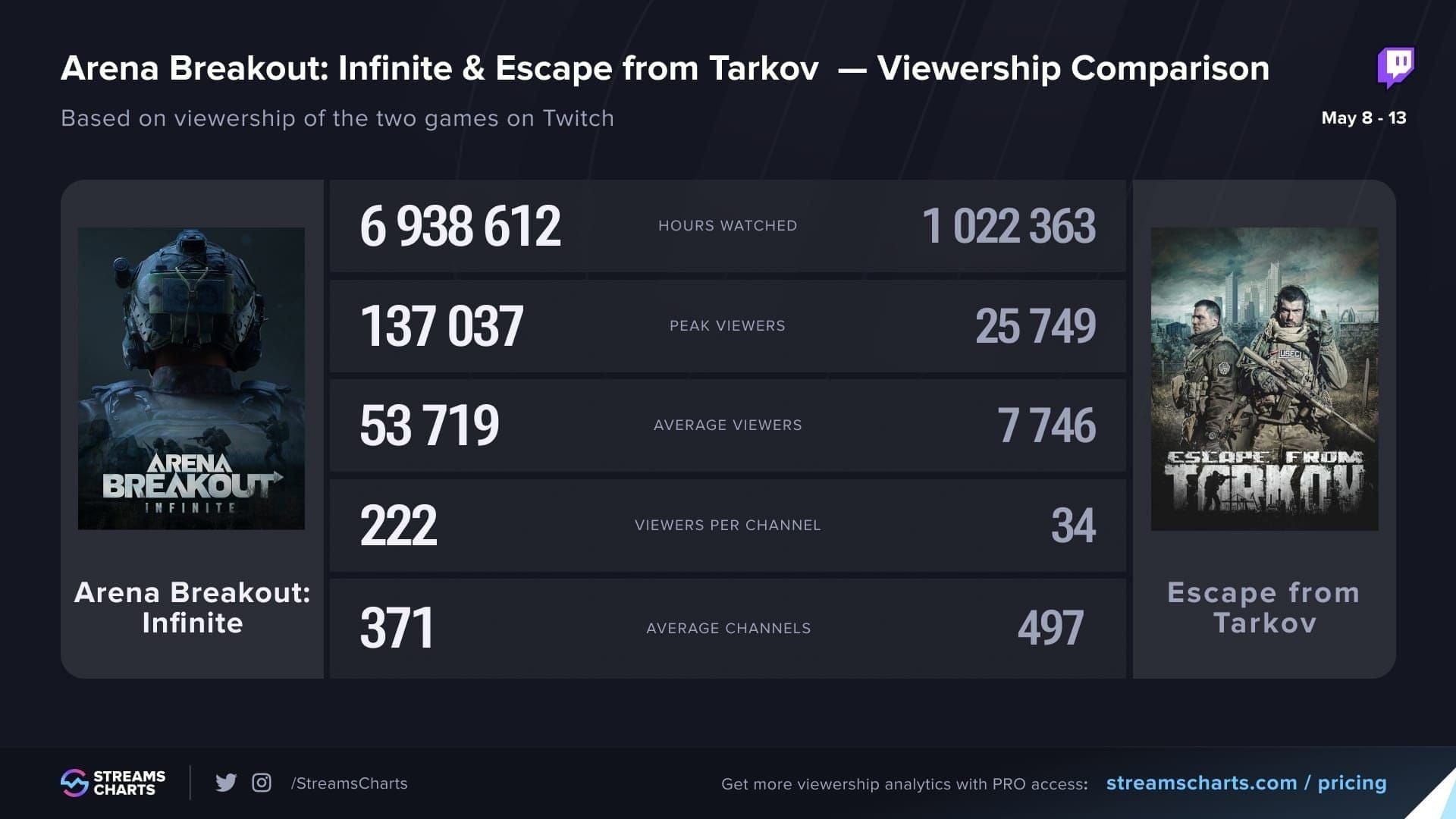 Srovnání bezplatné a prémiové cesty v Arena Breakout Turn of Fortune