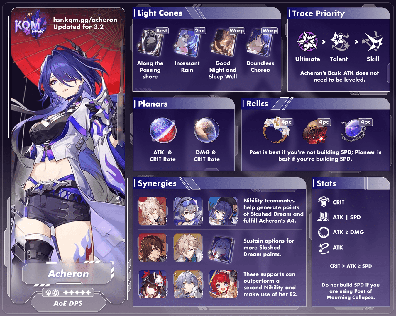 Honkai Star Rail Teamzusammenstellungs-Leitfaden mit Acheron und Kafka DoT-Setup