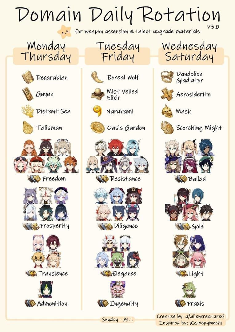 जेनशिन इम्पैक्ट साप्ताहिक रेज़िन रोटेशन शेड्यूल गाइड