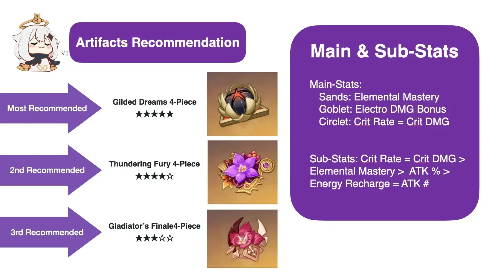 Perbandingan set artefak Genshin Impact Gilded Dreams dan Flower of Paradise Lost menunjukkan bonus yang berbeda