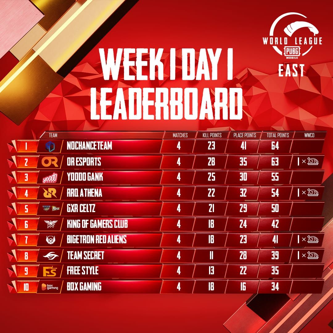 Misi Lucky Gift Poppo Live 2025: Panduan Koin Lengkap