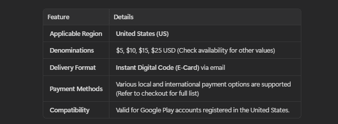 How to recharge Google Play Gift Card (US)