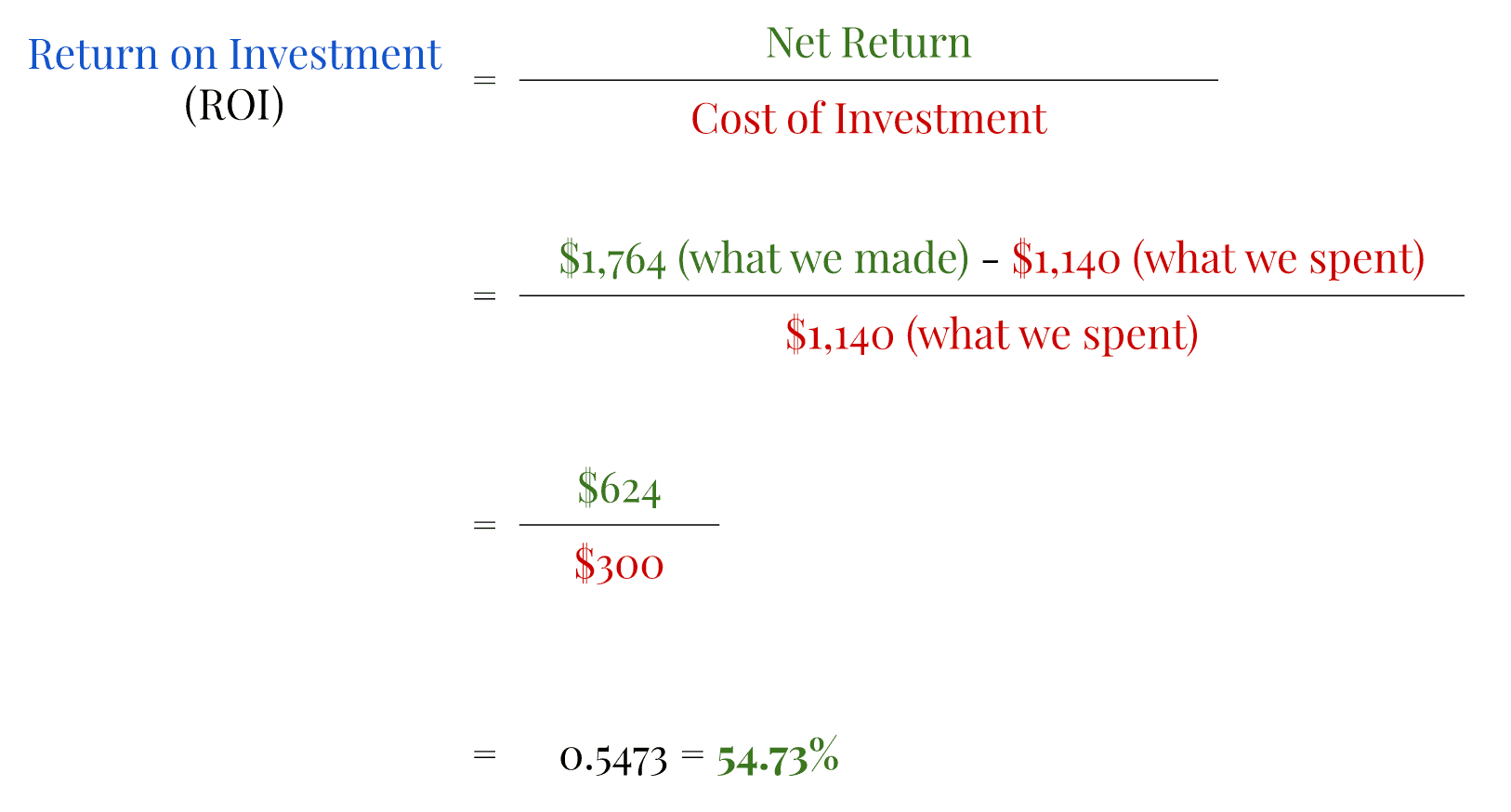 Carta pengiraan ROI untuk keahlian SVIP Bigo Live menunjukkan jumlah berlian titik pulang modal