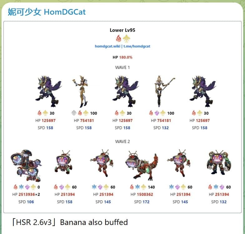 Nepřátelé Honkai Star Rail Memory of Chaos Stage 12 Wave 1 a 2 s fyzickými slabostmi