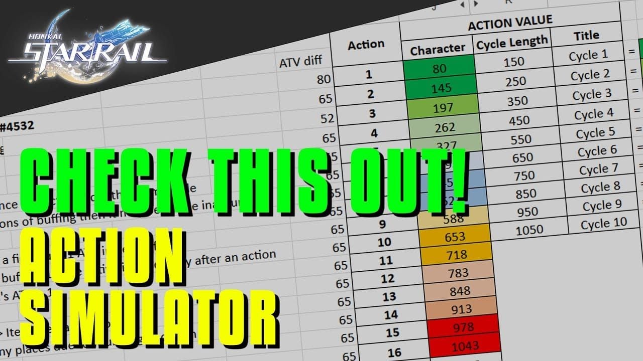 Honkai Star Rail Aktionswert-Berechnungstabelle für Sunday 134 GES-Breakpoint