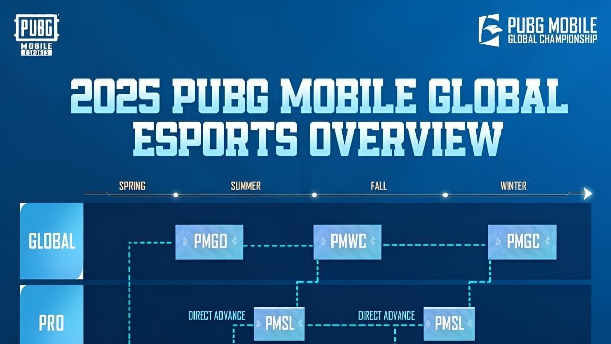 Linimasa event PUBG Mobile 2025 untuk rabat dan diskon UC