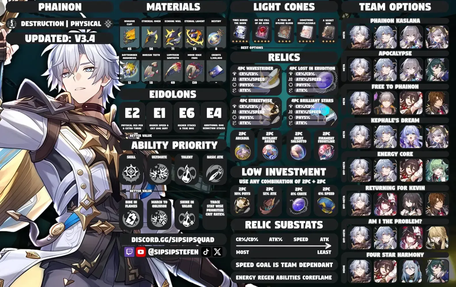 Captura de tela do guia das melhores equipes de Phainon em Honkai Star Rail