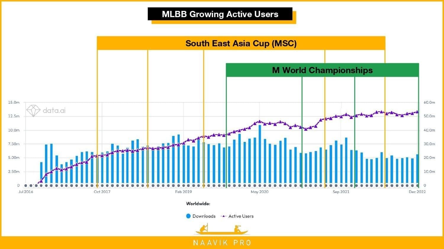 Gráfico de ouro pós-partida do Mobile Legends Bang Bang mostrando o impacto da penalidade das botas de roma
