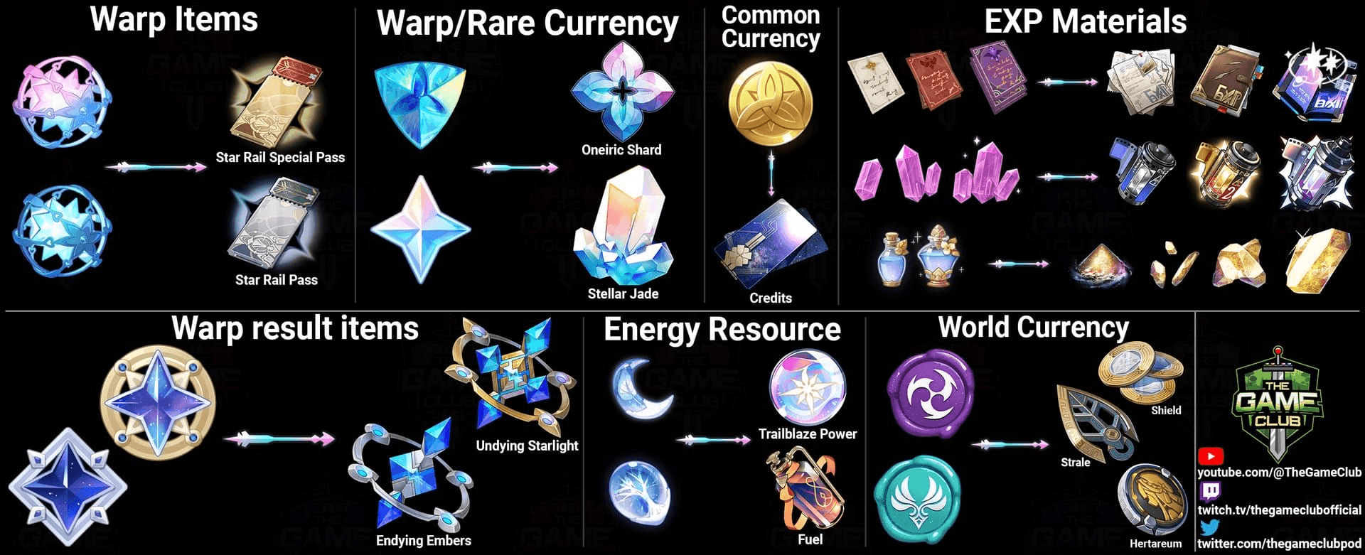 How to Top Up Honkai Star Rail: Your Complete Platform Guide for 2025