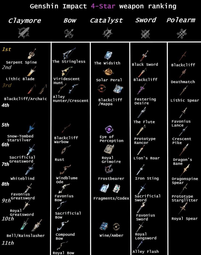 Porównanie 4-gwiazdkowych broni drzewcowych w Genshin Impact: Illuga kontra Favonius Lance dla hypercarry
