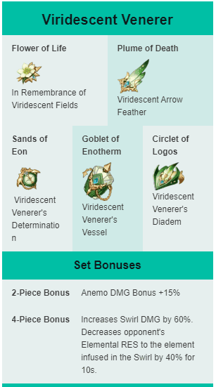 مجموعة آثار فيريديسنت فينرار في جينشين إمباكت مع الإحصائيات الرئيسية الموصى بها لبناء فينتي للهايبربلوم