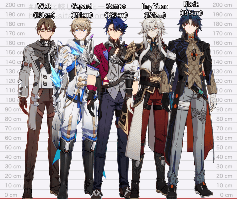 Comparison of tall male characters in Honkai Star Rail including Welt Yang