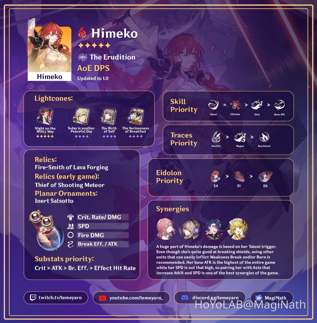 崩壊：スターレイル 姫子の最適遺物「火を鍛える鍛冶屋」「灰燼を燃やす大公」と光円錐の画像