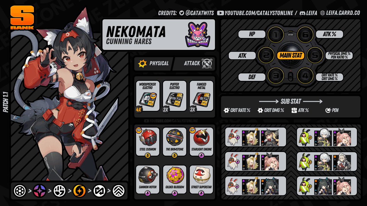 Nekomata character build showcase with Steel Cushion W-Engine and Drive Disc setup