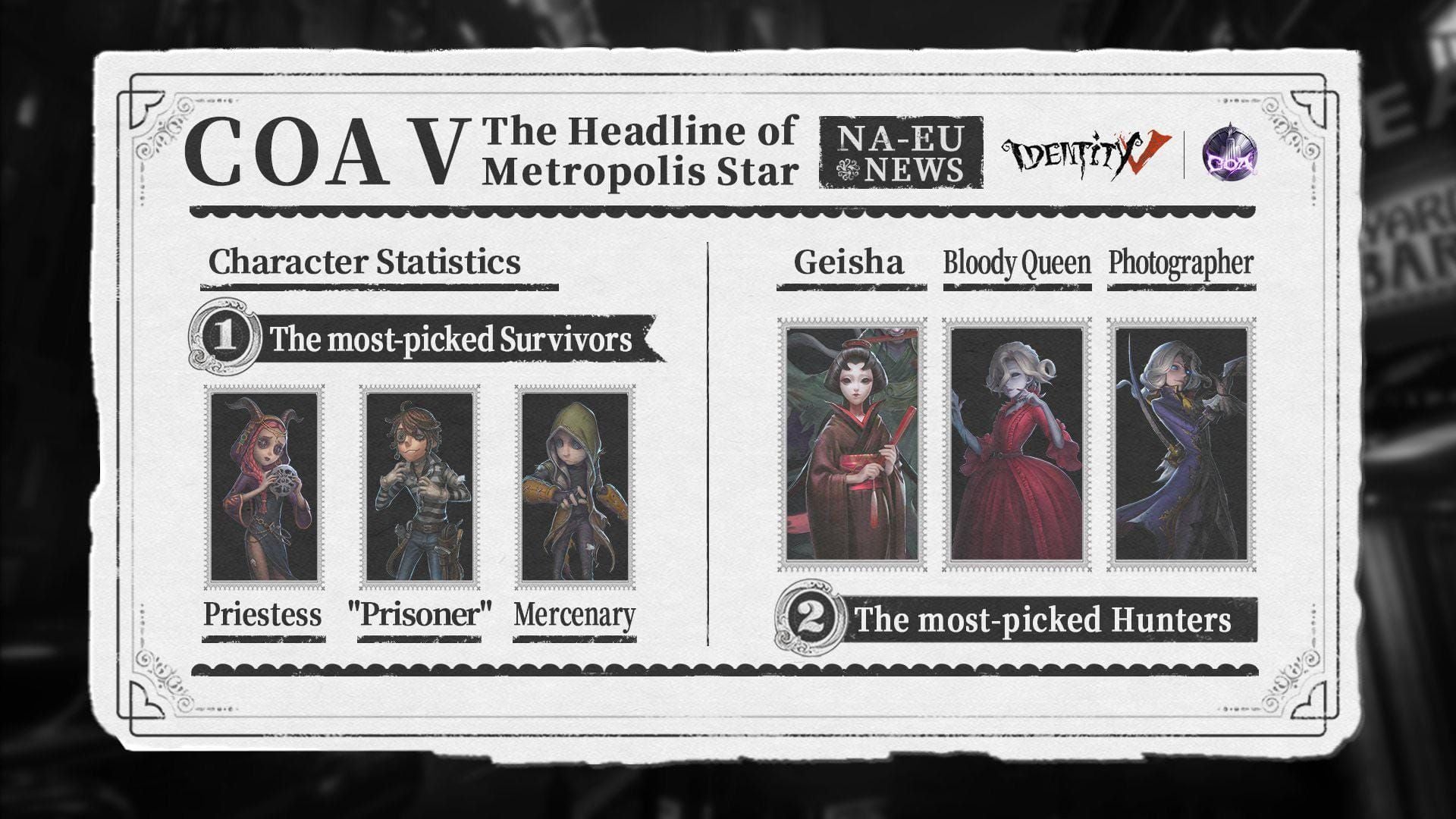 Bagan distribusi tarikan S-Tier dan biaya echo COA VIII Identity V