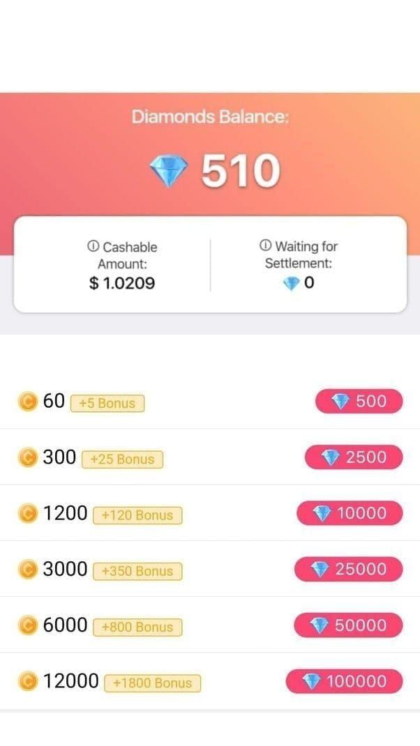 Carta perbandingan tahap keahlian VIP StarMaker menunjukkan faedah dan harga mingguan, bulanan, suku tahunan, dan tahunan