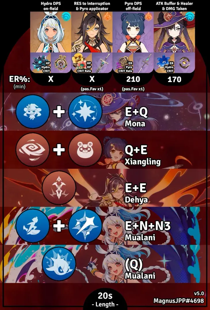 Combat rotation guide for Mualani"s Vaporize team strategy