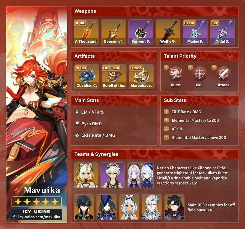 원신 마부이카 캐릭터 빌드 가이드, 추천 성유물, 무기, 스탯 표시