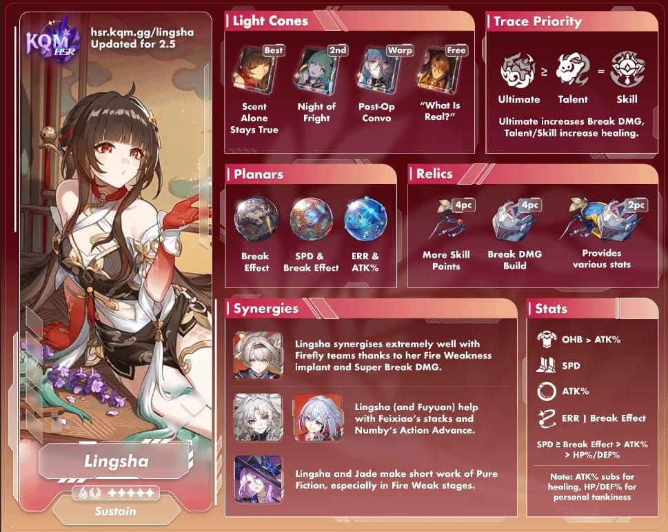 Panduan relic dan planar ornament optimal untuk Lingsha di Honkai Star Rail