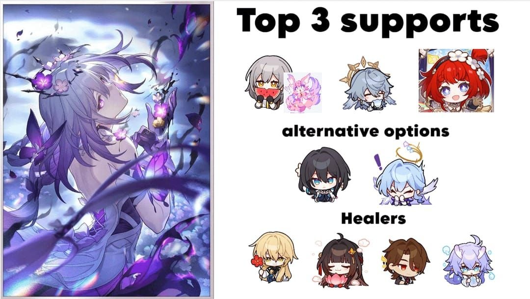 崩壞：星穹鐵道 隊伍 1：卡斯托麗、永夜、海辛瑟、賽琳 對戰 安芙拉海德拉