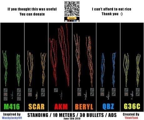 Padang latihan PUBG Mobile menunjukkan latihan corak hentakan M416 dan teknik kawalan semburan