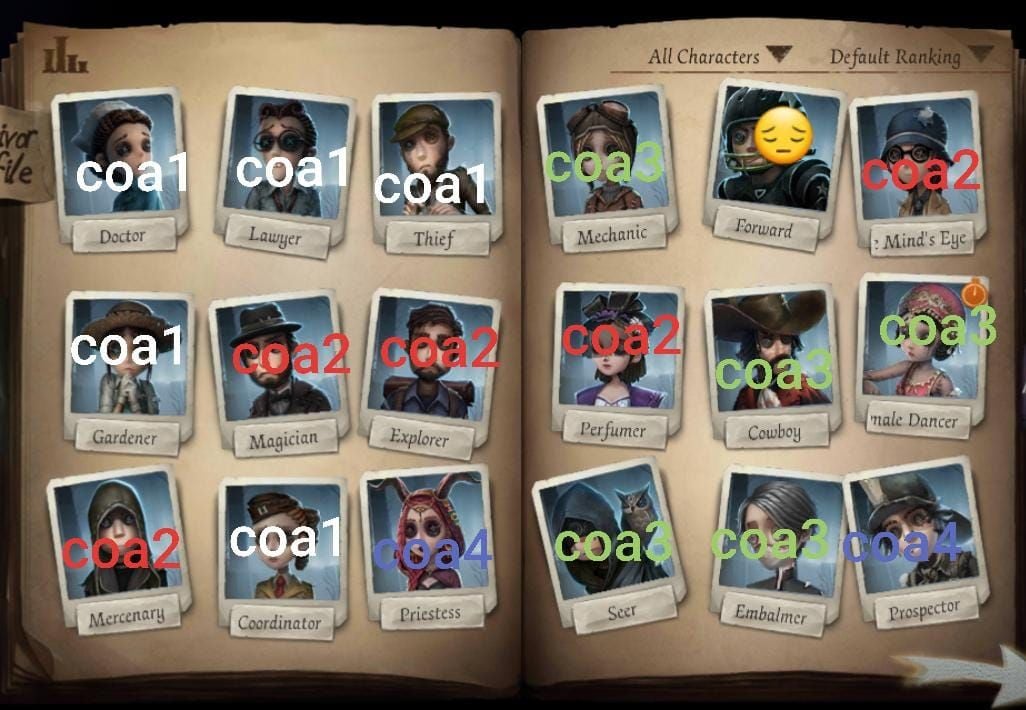 COA IX टीम मिशनों के लिए Identity V पात्र: मर्सिनरी, मैकेनिक, स्कल्प्टर