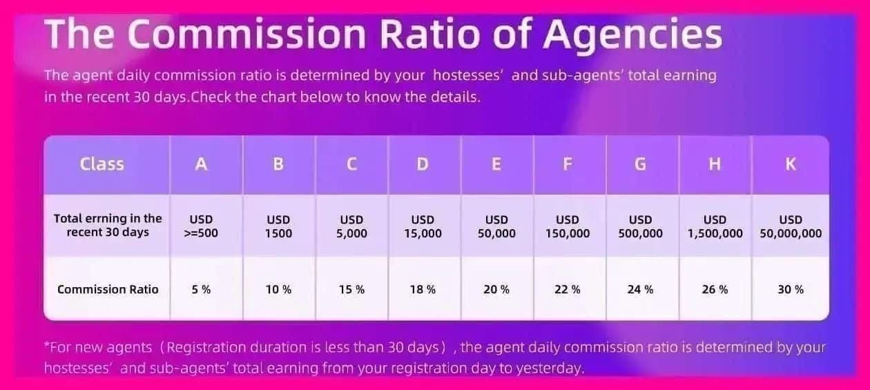 Comparison chart of Likee Diamonds prices: BitTopup vs App Store