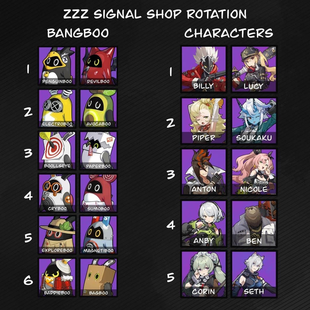 Zenless Zone Zero Aria Sunna průvodce týmovou rotací diagram
