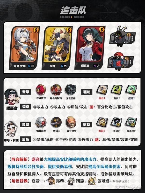 绝区零追击队推荐配队阵容指南图