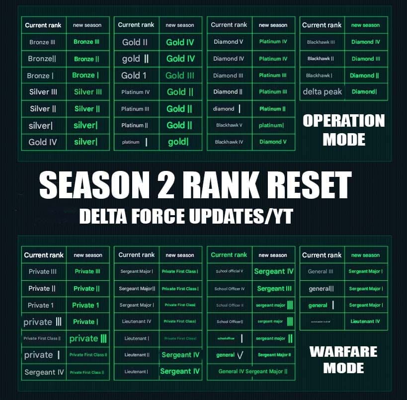 Vergleich der Saison-Reset-Systeme von Delta Force und anderen Extraction-Shootern